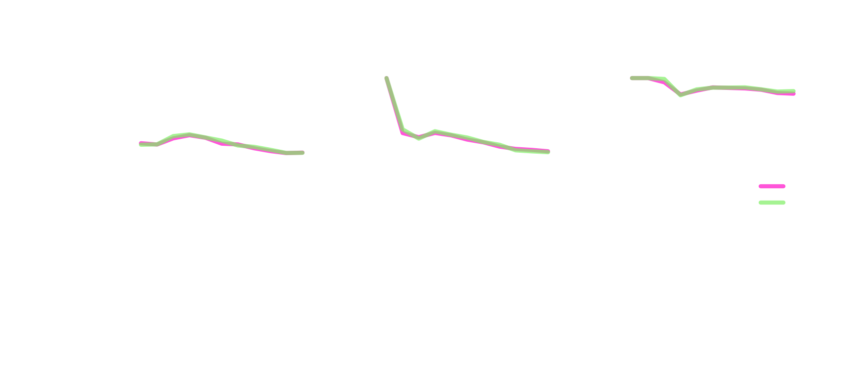 Error rate as a function of dataset size